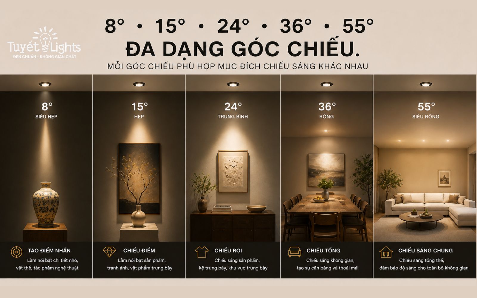 Đèn âm trần Tuyết Lights với các góc chiếu 8 15 24 36 55 độ cho nhiều không gian nội thất